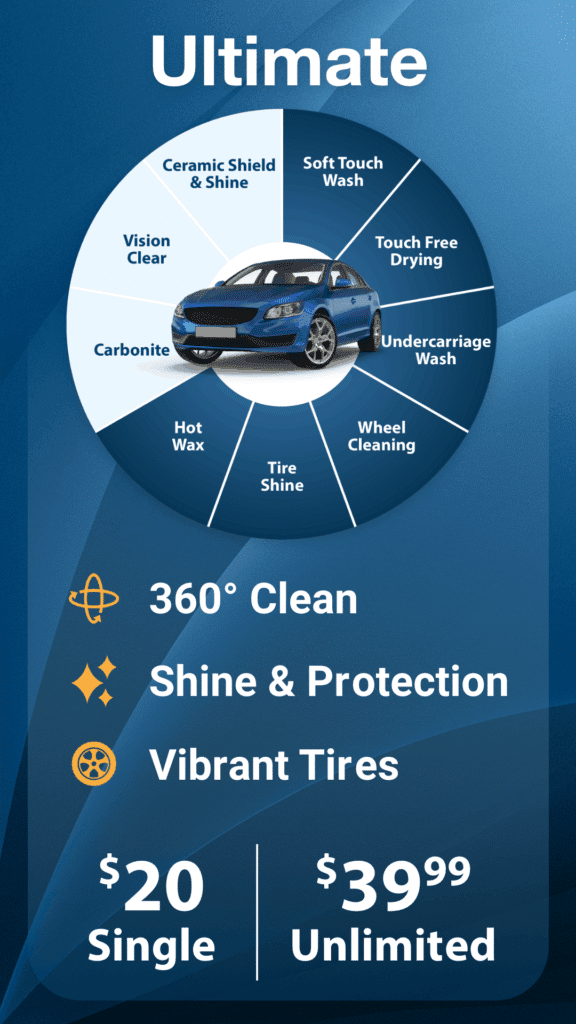 Menu Board - Ultimate Package