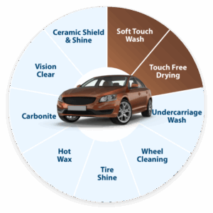 Exterior Package Wheel Comparison