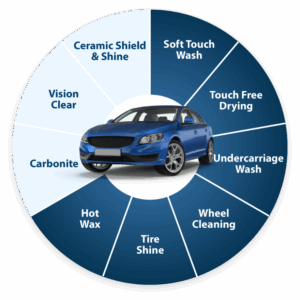 Ultimate Package Wheel